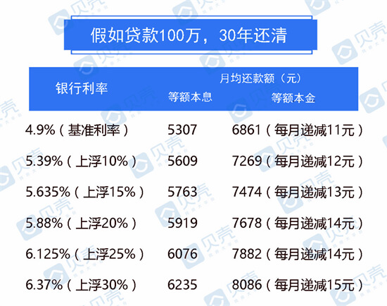 贷款多少利率才是合法的？网贷未偿还的欠款怎么偿还才最省钱