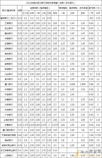 支付宝再现银行存款，保本且期限仅为短短7天，值得存入吗？