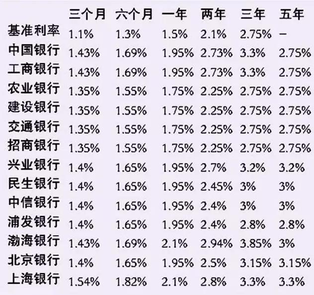 农商银行利率3.98%，要不要存？