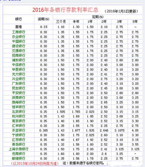 如果一个人有2000万存款，每年银行理财利息够支撑他后半生的日常生活吗？