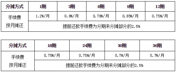 用理财覆盖花销：手把手教你抢银行