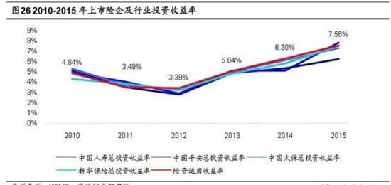 人保投控不动产投资有限公司及人保投控运营管理有限公司北京市分公司领导一行到北京·