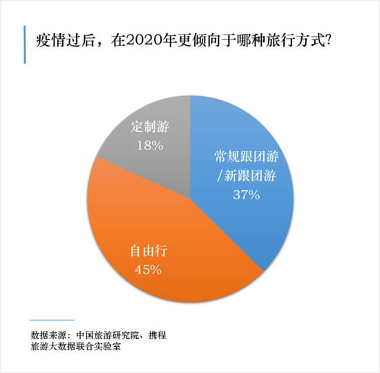 五一假期旅游预订高峰提前到来 为何热门景点预订量上涨了15倍？