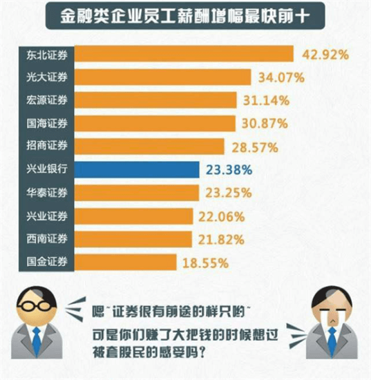 穷人家的孩子学金融如何？