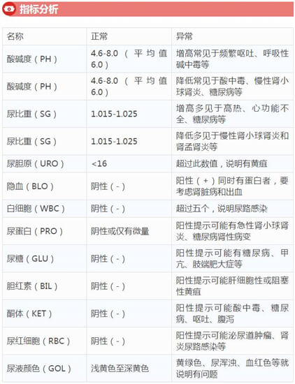 验尿准备,一定要记住这几点··· – 朝夕生活