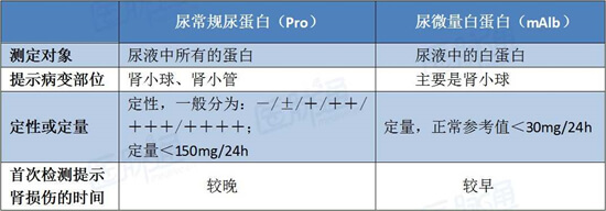 看到“+”不要慌！教您一分钟看懂尿常规检查单