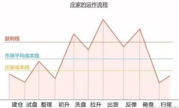 股票中机构，游资，主力，庄家，有什么区别？