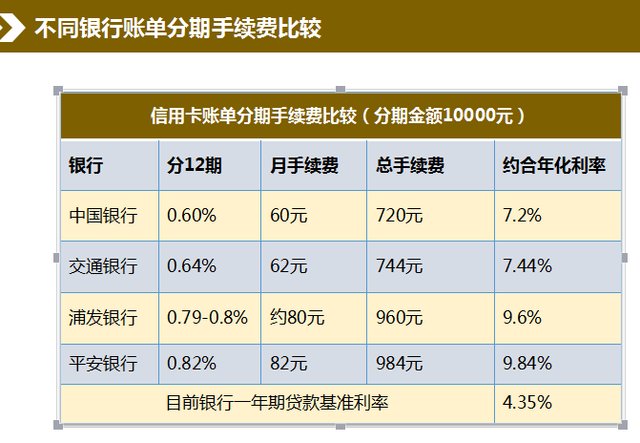 男子信用卡分期付款购买轿车 三个月不还钱被判刑