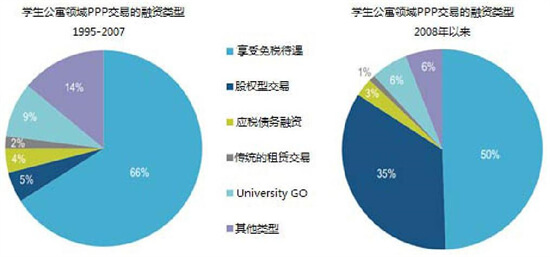 新华都商学院校友一年不到 拿下1.1亿投资