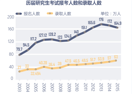 985研究生和普通研究生有区别吗 985研究生有什么优势