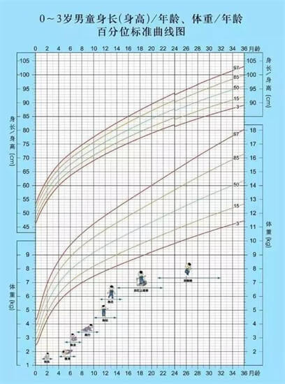 你家孩子身高达标了吗？2023年儿童标准身高对照表来了，家长速看