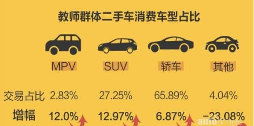 月收入5000的人，应不应该买车？养一台车一个月至少要花费多少钱？