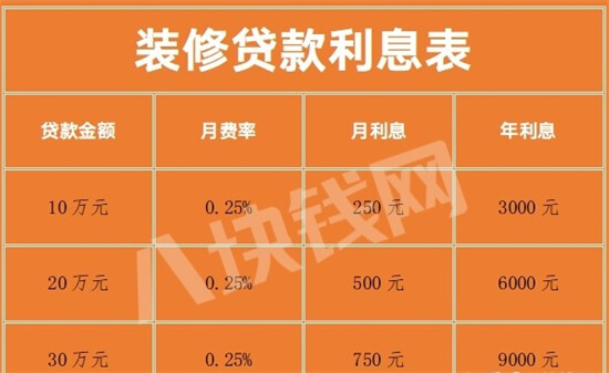 还不起贷款就“以贷养贷”，这真的可行吗？