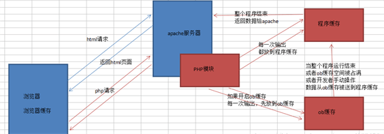 Android手机就是不省心！手机APP常出问题要怎么解决？