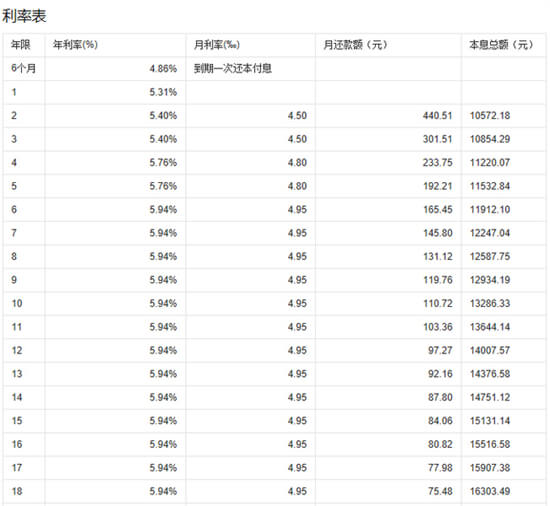 有房就可以享受8种低成本融资方法，你清楚吗？（特别是第八种）