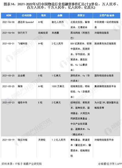 B2B电商误区：盲目跟随B2C模式