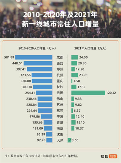 五个指标简单找出这个城市适不适合投资房产