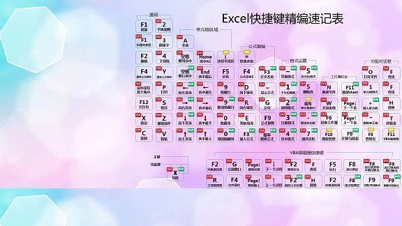 Windows超实用技能，菜鸟到高手晋级秘方