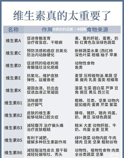 缺乏维生素B6有多可怕？警惕：皮肤出现4种异常，要及时补充