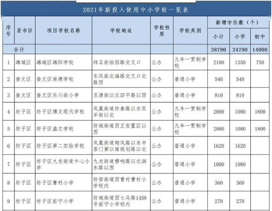 入股乡村幼儿园，15万占50%股，有证年利润4万，能做吗？