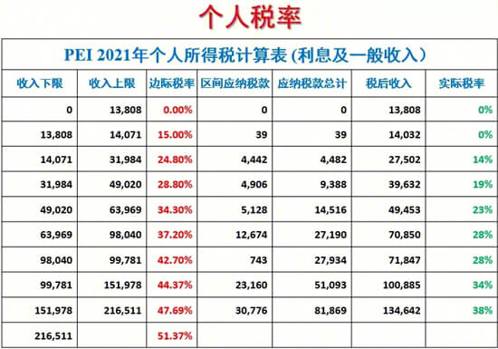 企业有500万的利润，须缴纳企业所得税25%，怎样把税率降低到0.6%