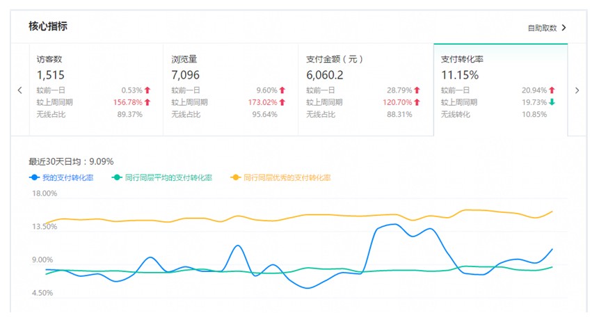 淘宝是如何判定你虚假交易降权的？注意这几个稽查维度刷单更安全