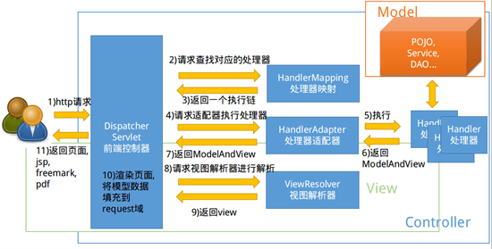 盘点腾讯15个最受欢迎的前端开源项目