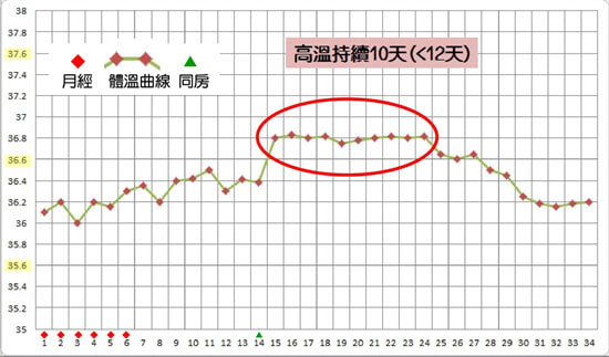 怀孕早期有什么症状？