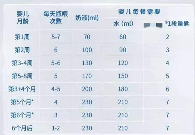 配方奶&母乳喂养宝宝的三个常见问题解答