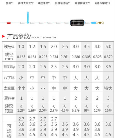 主线子线搭配对照表图片