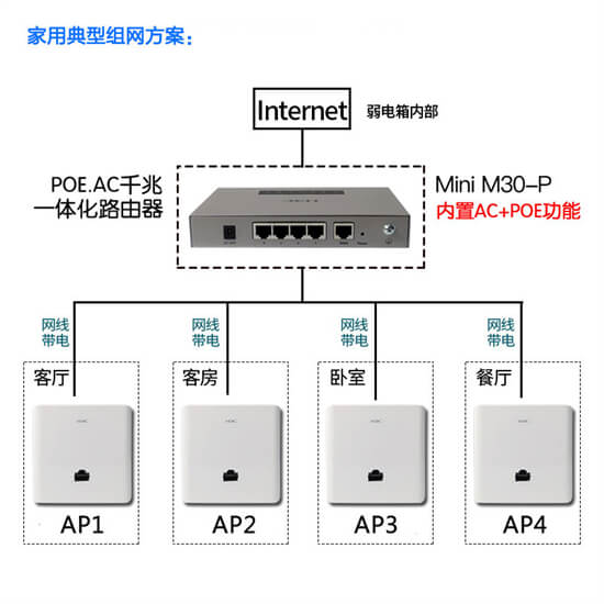 华为AX3 Pro的AP模式组MESH原来要这么做