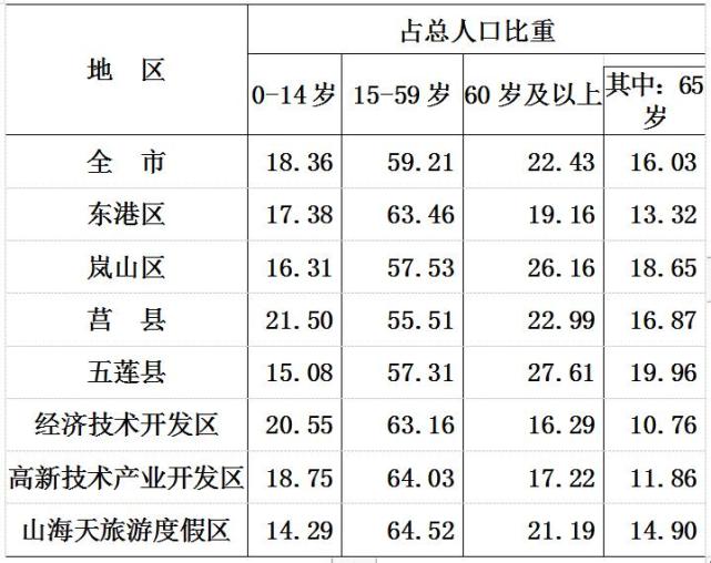 中国面积最大的城市排名，呼伦贝尔市上榜，重庆才排榜尾