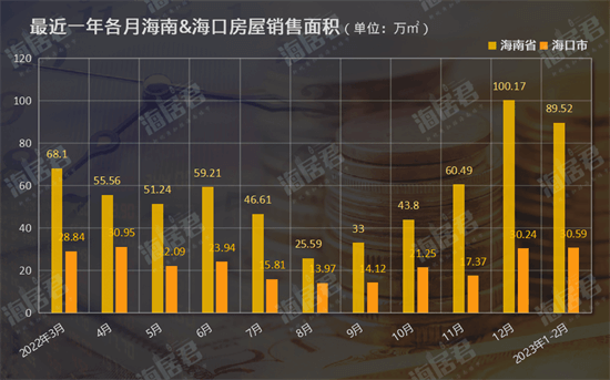 海南最适合居住的地方排行榜：海口第一，第二才最适合旅游