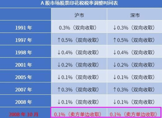 一千块钱炒股一天最多能赚多少？