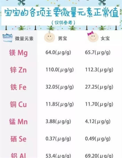 2岁半才宝宝22斤，怎么办？