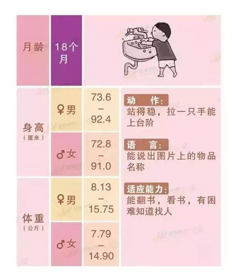 三个月宝宝发育指标