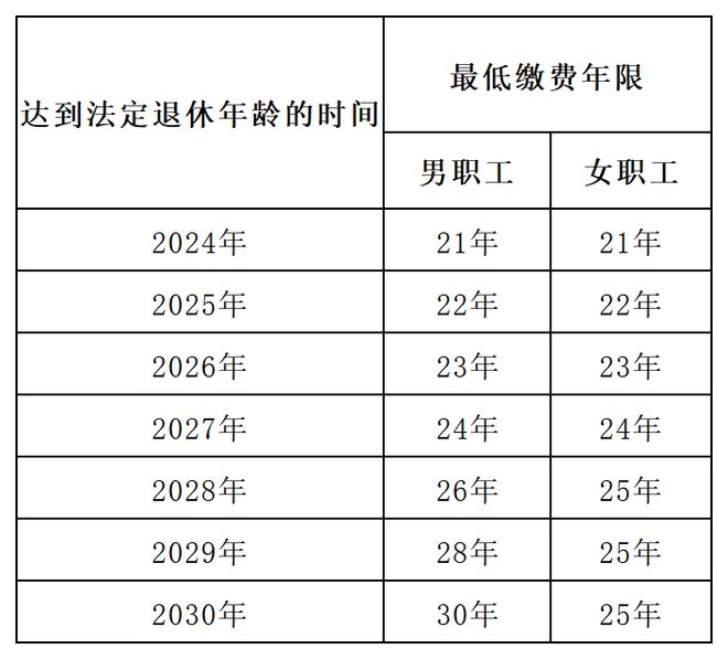 社保断断续续，现在单位要给交保险，那么我之前的是不是还有效？