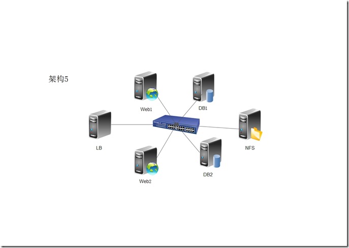 seo月度分析报告都需要包括什么内容？