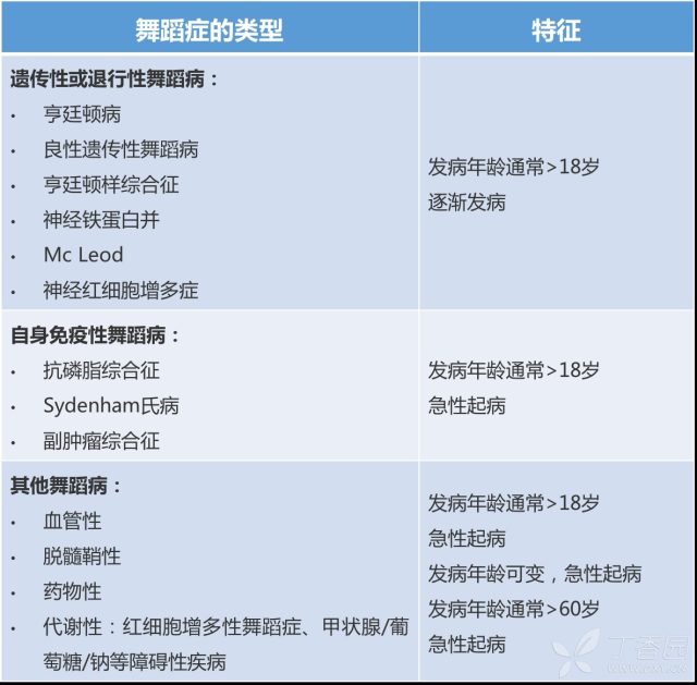 舞蹈症是什么病 舞蹈症如何治疗