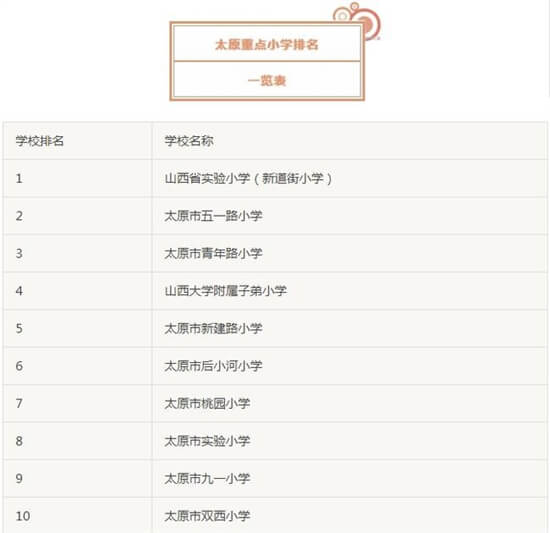 太原市公立小学排名榜 太原实验小学上榜 第二建校120年