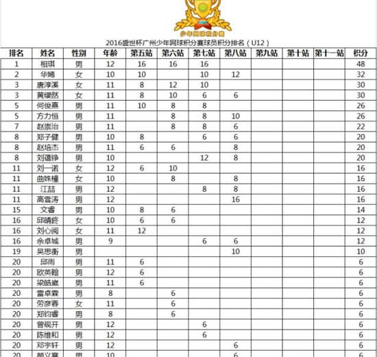 国际乒联排名樊振东陈梦居首 许昕第三或将不保 王艺迪跻身前五