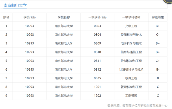 南京十大名校排行榜：南京工业大学上榜，第一是声誉卓著的百年名校