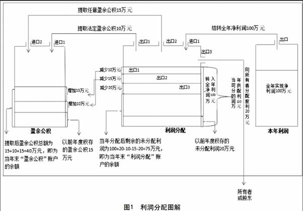 赠送股份的会计分录，你做对了吗？