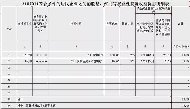 股东分红的节税筹划实例分享