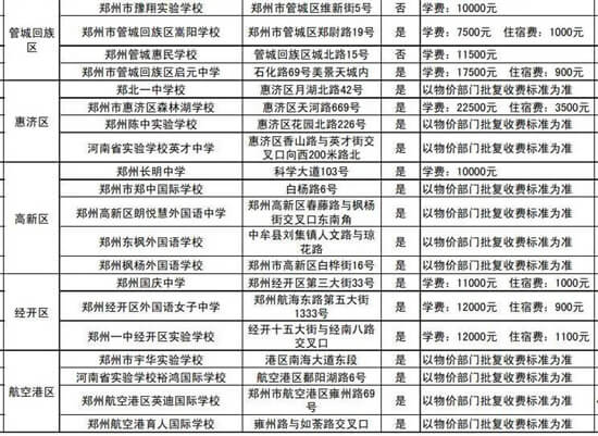 郑州最土豪的学校排行榜 第三是女子全日制住宿学校
