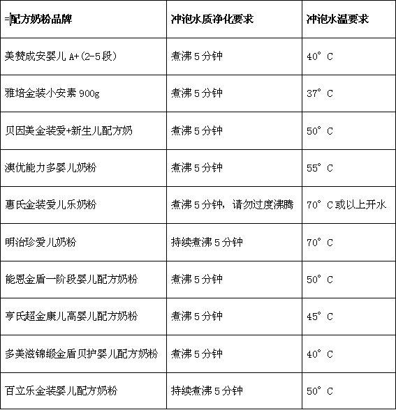 宝宝营养补充品的那点儿事 DHA篇