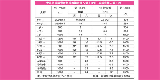 专家专栏孕期很重要，营养补充剂，要不要？