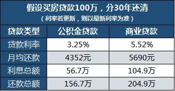 这几家银行贷款中，哪一种贷款利率最低？