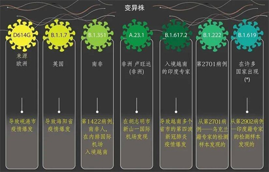 ​新发现924例本土重点关注变异株 五一出行要注意哪些？