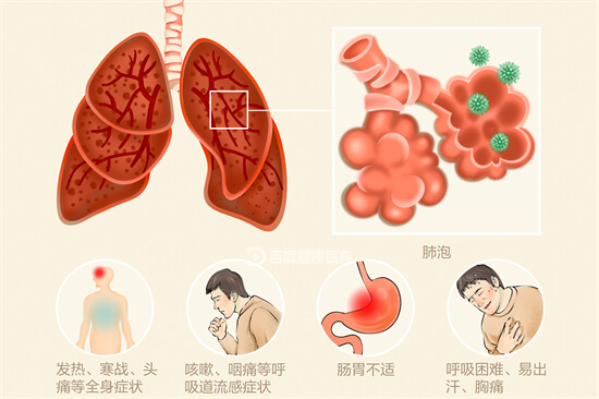 家长如何判断孩子是否出现了“肺部炎症”？